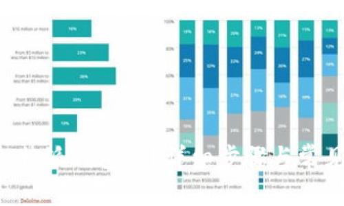 如何找回B特派钱包码？详细步骤与常见问题解答