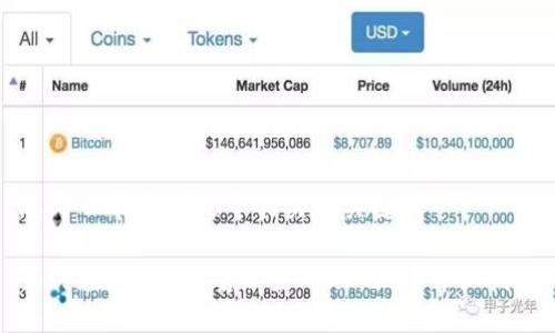 思考一个和 和5个相关的关键词

如何在B特派中重新生成助记词？详细指南