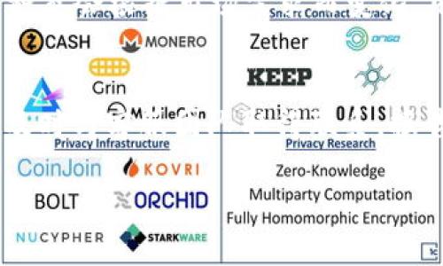    Trust交易所可靠吗？全面分析及风险评估  / 
 guanjianci  Trust交易所, 加密货币, 交易所安全性, 风险评估, 用户评价  /guanjianci 

在数字货币崛起的今天，交易所成为了连接普通投资者与加密资产市场的桥梁。Trust交易所作为众多平台中的一员，是否可靠成为了投资者关注的焦点。本文将全面探讨Trust交易所的安全性、服务质量、用户反馈以及潜在风险，帮助大家更好地理解这一交易平台。

Trust交易所概述
Trust交易所成立于某年（具体年份可根据实际情况调整），致力于为用户提供安全、高效的数字货币交易服务。平台支持多种主流加密货币交易，用户可以在该平台上进行现货交易、合约交易等。为了提高用户的交易体验，Trust交易所也推出了一系列的手续费优惠政策和交易工具。

安全性分析
当谈及数字货币交易所的可靠性时，安全性无疑是最重要的关注点之一。Trust交易所在安全性方面采取了多项措施，例如：
ul
  listrong冷热钱包分离/strong：平台将绝大多数用户资产存储在冷钱包中，以避免黑客攻击的风险。/li
  listrong双重身份验证（2FA）/strong：用户在登录及交易时需输入额外的身份验证信息，加强账户安全。/li
  listrong定期安全审计/strong：交易所定期进行内部和外部的安全审计，发现和修复潜在漏洞。/li
  listrong合规性措施/strong：Trust交易所遵循相关法律法规，确保其经营活动的合法合规，降低法律风险。/li
/ul

用户体验与反馈
市场上的用户评价往往能够反映出一个交易所的真实情况。经过对多个论坛、社交媒体及评价平台收集的信息，Trust交易所的用户反馈呈现出以下几个方面：
ul
  listrong交易手续费：/strong大部分用户认为Trust交易所的手续费相对较低，尤其是对于高频交易者而言，手续费的低廉显著提高了收益。/li
  listrong交易速度：/strong用户普遍反馈平台的交易执行速度较快，能够及时反映市场行情，降低滑点风险。/li
  listrong客服响应：/strong部分用户提到客服响应速度较慢，尤其是在高峰交易期，可能影响问题的及时解决。/li
/ul

潜在风险
虽然Trust交易所在安全性和用户反馈方面表现较好，但仍然存在一些潜在风险：
ul
  listrong市场风险：/strong加密货币市场波动性极高，投资者在交易时可能面临巨大的市场风险。/li
  listrong平台风险：/strong即使Trust交易所采取了多项安全措施，平台依然可能遭遇黑客攻击或技术故障。/li
  listrong合规风险：/strong随着监管政策的不断变化，Trust交易所的合规性可能受到影响，进而影响用户交易体验。/li
/ul

相关问题分析

Trust交易所的手续费标准是什么？
Trust交易所的手续费标准依据用户的交易量及具体的交易对而有所不同。一般来说，交易所会采用阶梯式的手续费结构，用户交易量越高，享受的手续费折扣也越大。值得注意的是，交易所的手续费可能会根据市场行情作出调整，因此客户端或官方网站上的信息需时刻关注。

Trust交易所如何保护用户数据？
在数据保护方面，Trust交易所采用了最先进的加密技术，确保用户信息和交易数据不会泄露。此外，平台会定期更新和维护其安全系统，以防止黑客的侵入。Trust交易所也强调用户需要妥善管理自己的账户信息和密码，定期更改密码并启用双重身份验证提高账户安全性。

Trust交易所支持哪些加密货币交易？
Trust交易所支持多种主流的加密货币交易，包括比特币（BTC）、以太坊（ETH）、Ripple（XRP）、莱特币（LTC）等。具体支持的交易对和资产种类会根据市场需求而变化。用户在选择交易对时可参考交易所官网的信息，确保进行有效的投资决策。

如果Trust交易所发生安全问题，用户该如何应对？
如果Trust交易所发生安全问题，用户应即刻采取以下措施：第一，立刻更改账户密码，并启用双重身份验证再次保护账户安全。第二，意及时与客服团队取得联系，报告问题并寻求帮助。第三，监控账户的交易活动，确保未发生未经授权的交易。如有损失，用户需记录相关信息，有必要时可寻求法律援助。

总结来说，Trust交易所在多个方面表现不错，但投资者在使用任何交易平台时都要谨慎，全面考虑市场风险与个人风险偏好。