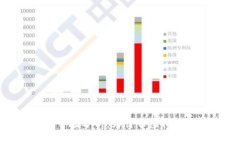 2023年虚拟币市场分析：为什么虚拟币价格大幅下