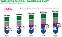 在哪里可以高价卖出USDT？最受欢迎的平台分析