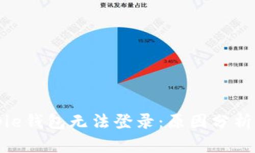 为什么Bitpie钱包无法登录：原因分析与解决方案