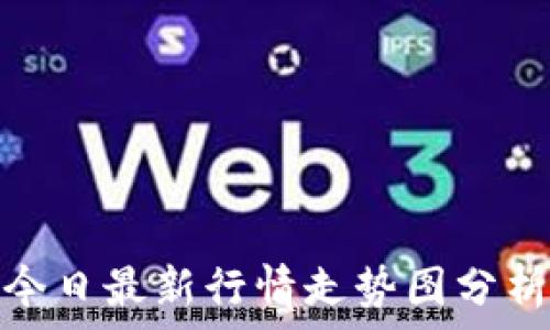   
以太坊今日最新行情走势图分析和预测