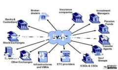 思考一个和和5个相关的关键词如何解决b特派无法