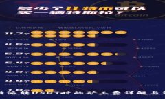 比特派转USDT时的矿工费详解与策略