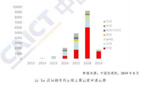比特派登录显示网络异常的原因及解决方法