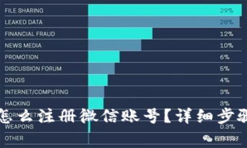 比特派钱包怎么注册微信账号？详细步骤与注意事项