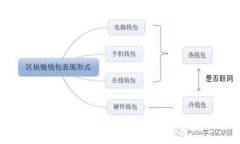BitPie钱包骗局揭秘：保护你的数字资产安全