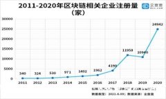 2023年热门虚拟币APP推荐：安全、便捷与交易体验