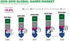 以太坊B7：探索以太坊2.0的关键更新和对区块链的