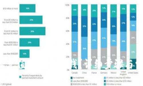 如何给B特派充值钱包里的钱？详细步骤与常见问题解答