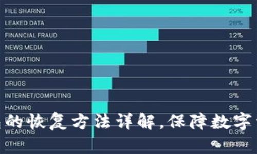硬件钱包的恢复方法详解，保障数字资产安全