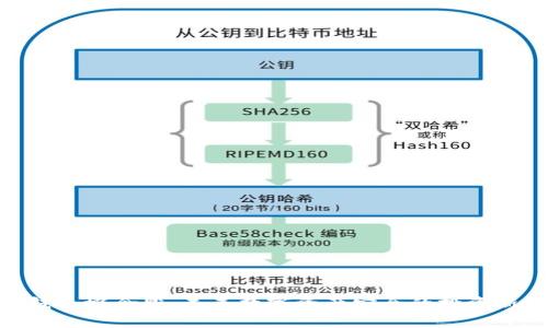 硬件钱包概念股：未来数字资产安全的投资新机会