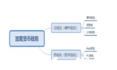 中本聪app下载最新版本苹果 - 教你如何安全获取