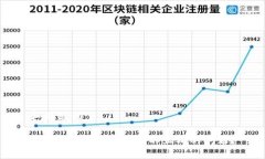 和关键词：如何解决B特派种子不正确的问题？