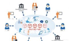 比特币钱包的备份如何安全有效地备份比特币钱