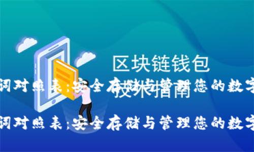 助记词对照表：安全存储与管理您的数字资产

助记词对照表：安全存储与管理您的数字资产